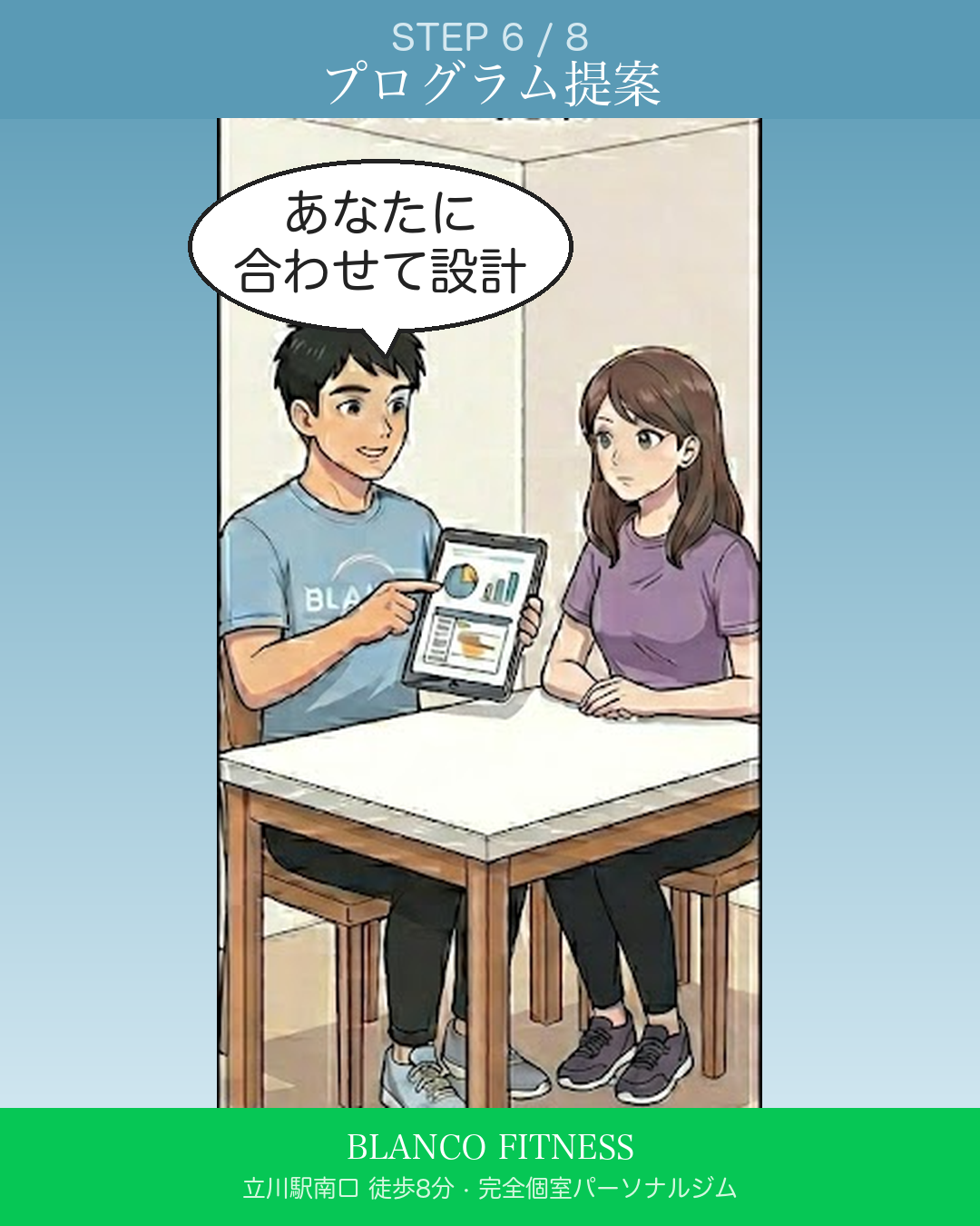 あなたに合わせたプログラム提案